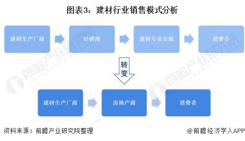 ������ʱ- �������ǲ�!