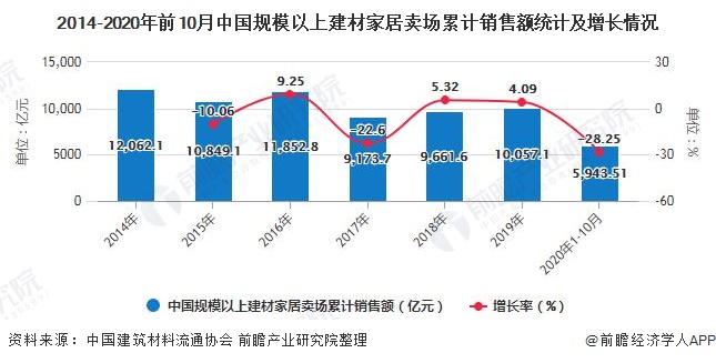 ������ʱ- �������ǲ�!