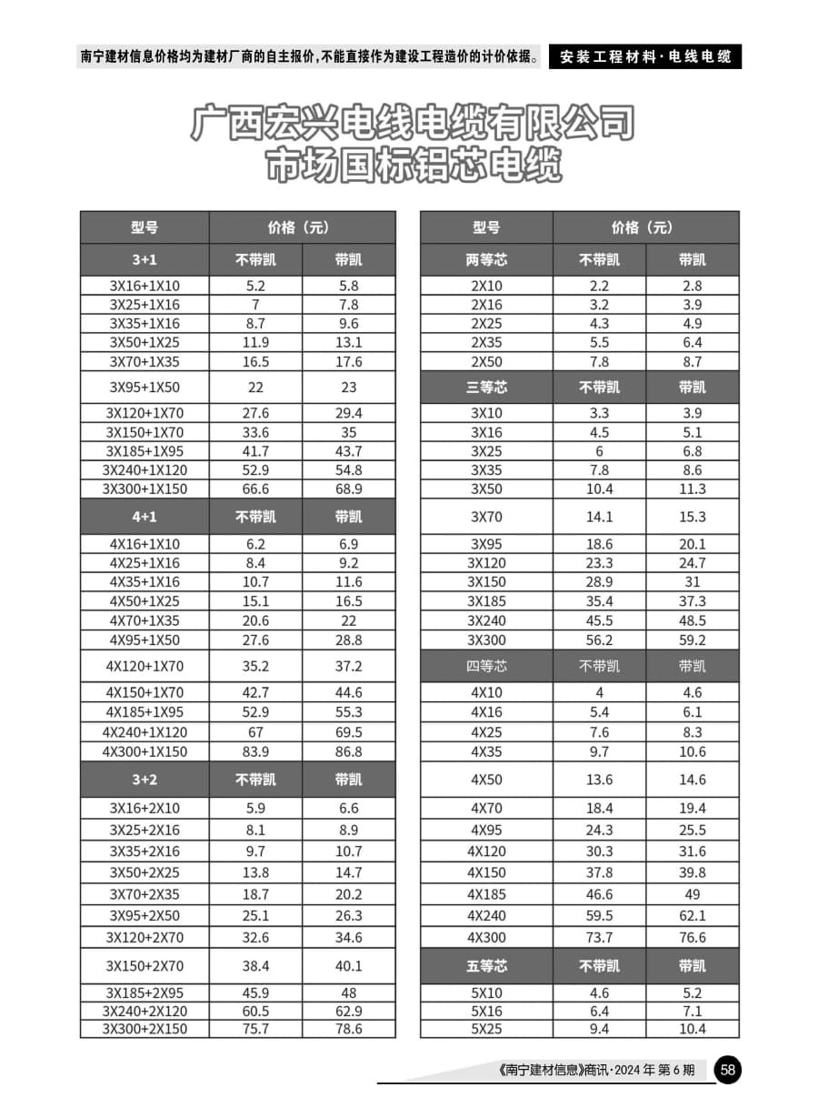 ������ʱ- �������ǲ�!